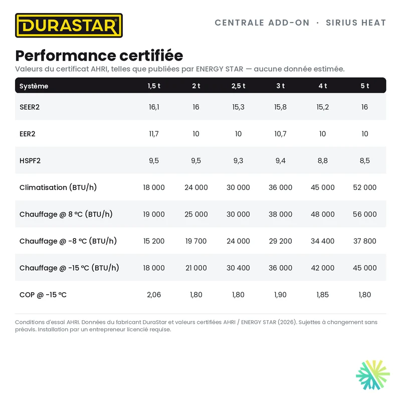 Thermopompe Centrale ADD-ON DURASTAR Sirius Heat | 2 Tonnes - 24000 BTU (Serpentin 14,5 po) - R454B