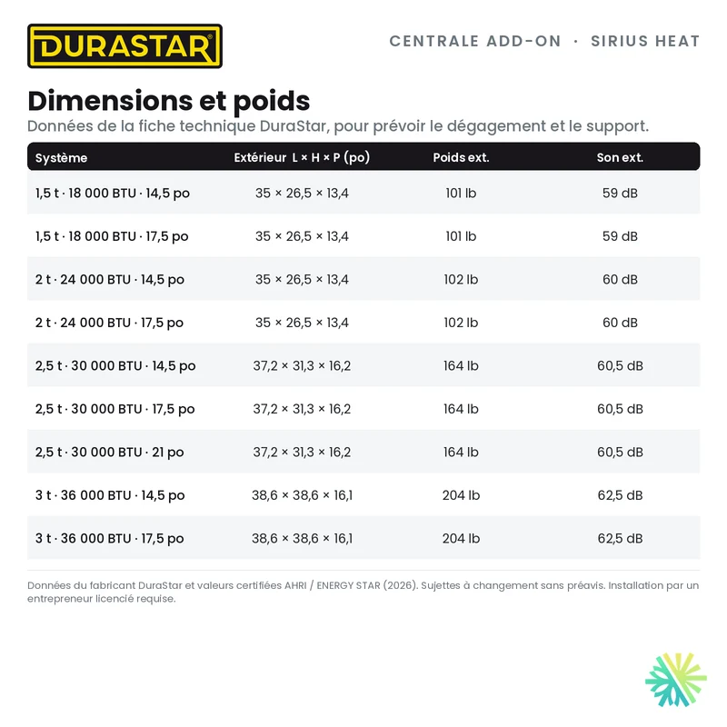 Thermopompe Centrale ADD-ON DURASTAR Sirius Heat | 2 Tonnes - 24000 BTU (Serpentin 14,5 po) - R454B