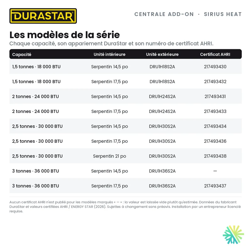 Thermopompe Centrale ADD-ON DURASTAR Sirius Heat | 1.5 Tonnes - 18000 BTU (Serpentin 14,5 po) - R454B