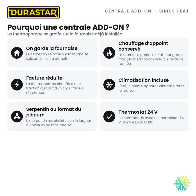 Thermopompe Centrale ADD-ON DURASTAR Sirius Heat | 1.5 Tonnes - 18000 BTU (Serpentin 14,5 po) - R454B