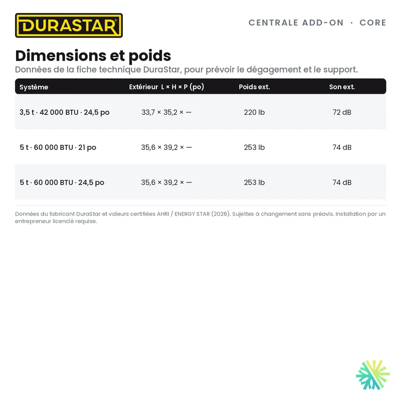 Thermopompe Centrale ADD-ON DURASTAR Core | 5 Tonnes - 60000 BTU (Serpentin 21 po) - R454B