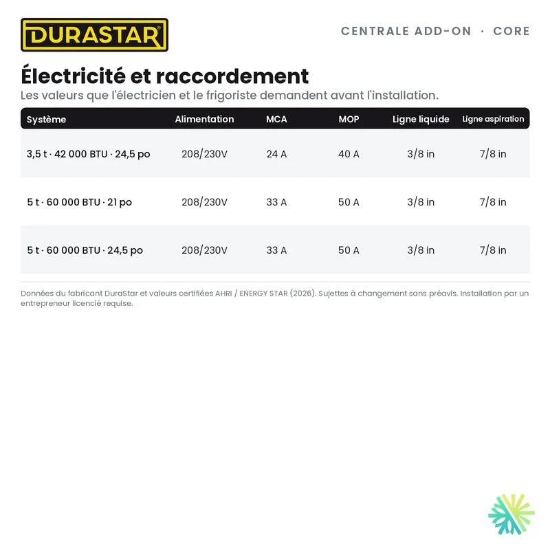 Thermopompe Centrale ADD-ON DURASTAR Core | 5 Tonnes - 60000 BTU (Serpentin 21 po) - R454B