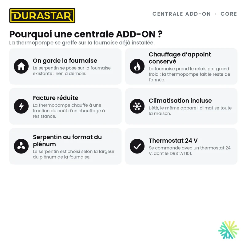 Thermopompe Centrale ADD-ON DURASTAR Core | 3.5 Tonnes - 42000 BTU (Serpentin 24,5 po) - R454B