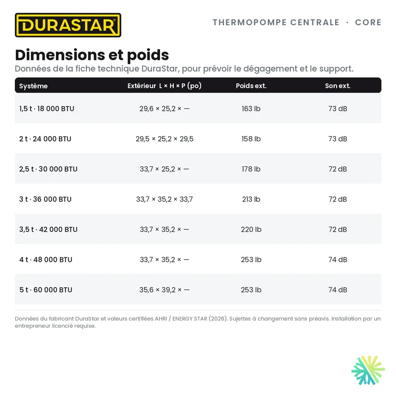 Thermopompe Centrale DURASTAR Core | 2.5 Tonnes - 30000 BTU - R454B