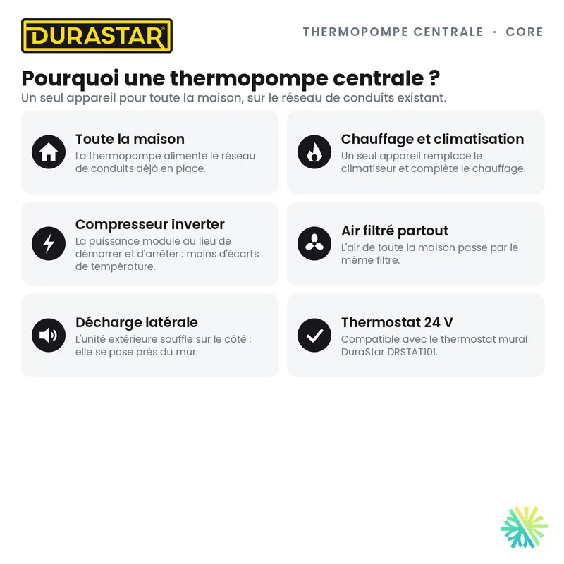 Thermopompe Centrale DURASTAR Core | 2.5 Tonnes - 30000 BTU - R454B