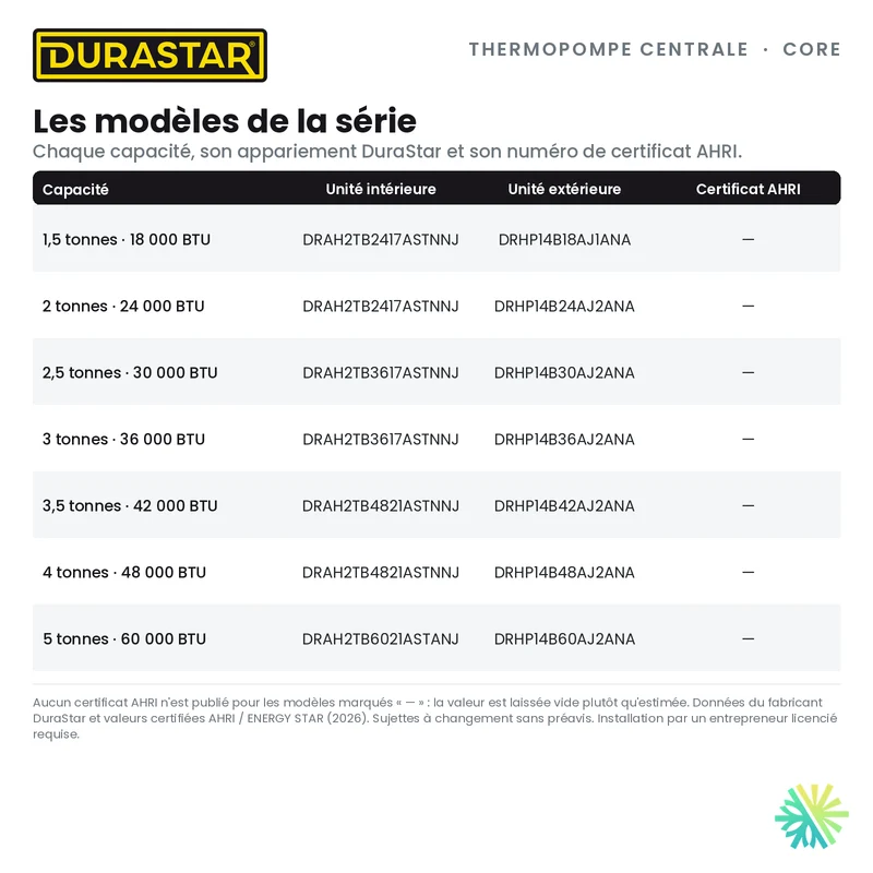 Thermopompe Centrale DURASTAR Core | 2 Tonnes - 24000 BTU - R454B