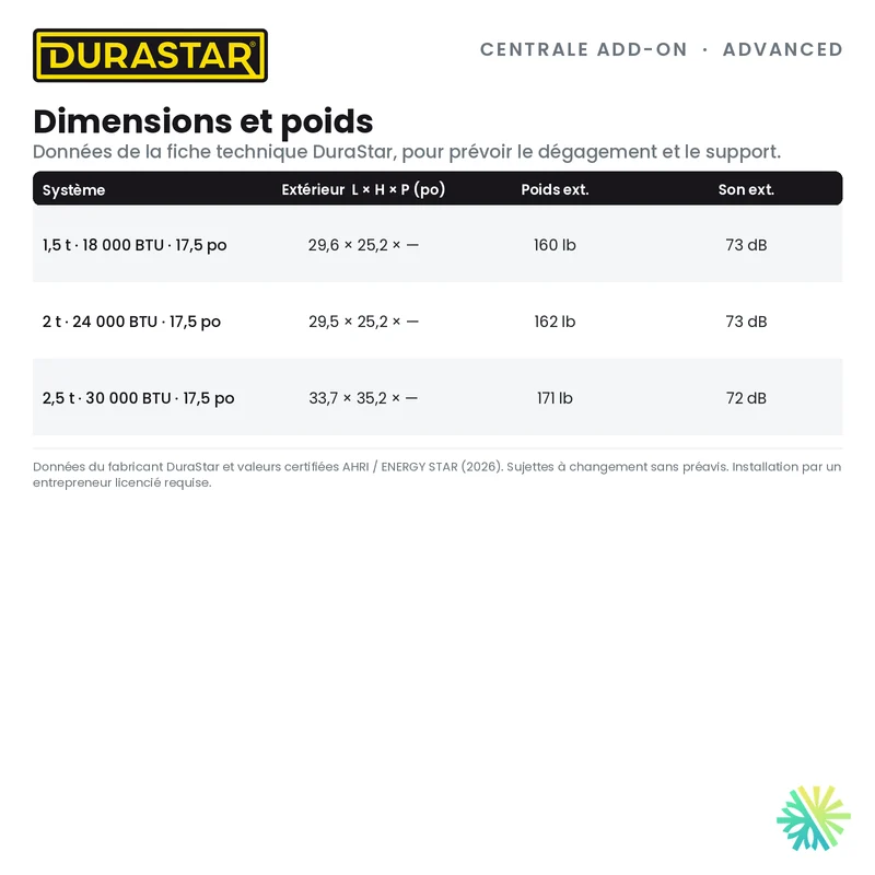 Thermopompe Centrale ADD-ON DURASTAR Advanced | 2.5 Tonnes - 30000 BTU (Serpentin 17,5 po) - R410A