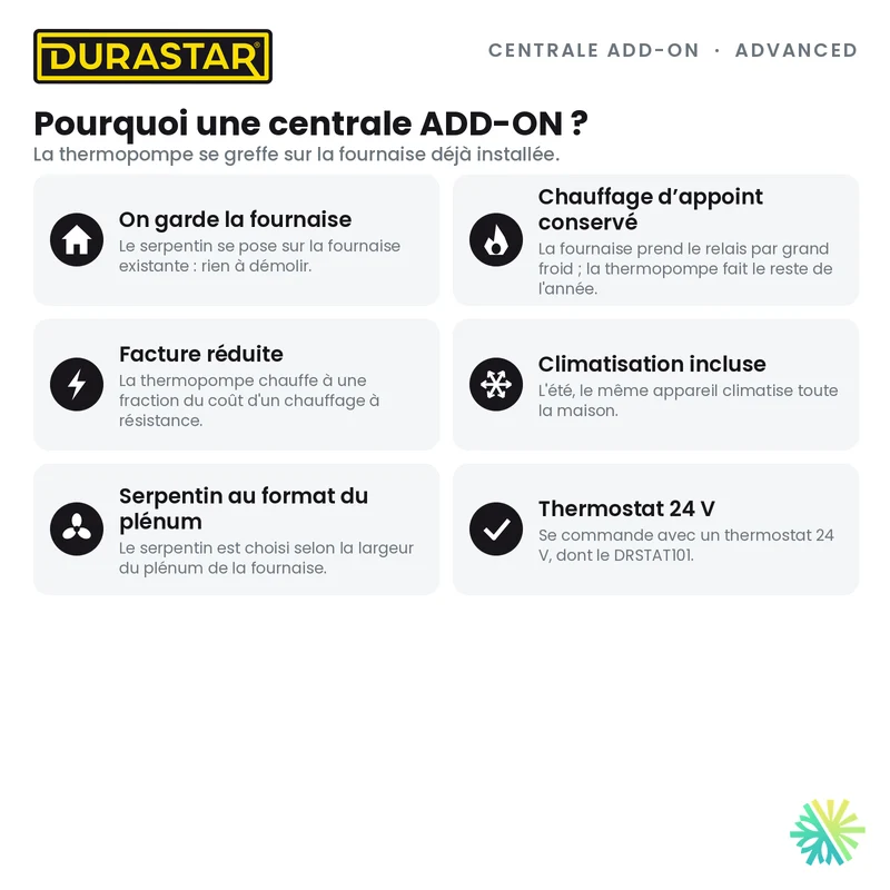 Thermopompe Centrale ADD-ON DURASTAR Advanced | 2.5 Tonnes - 30000 BTU (Serpentin 17,5 po) - R410A