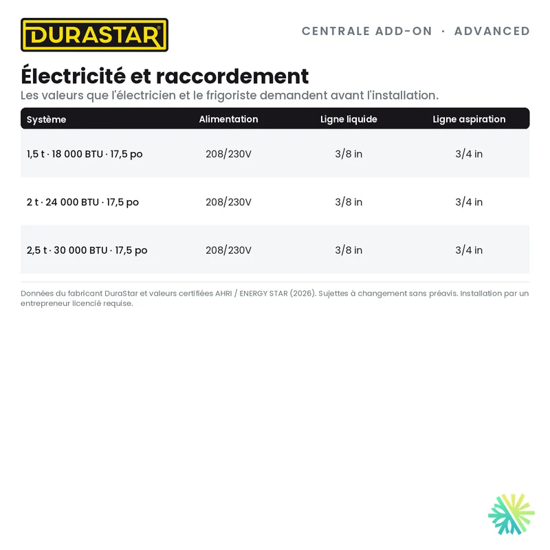 Thermopompe Centrale ADD-ON DURASTAR Advanced | 2.5 Tonnes - 30000 BTU (Serpentin 17,5 po) - R410A