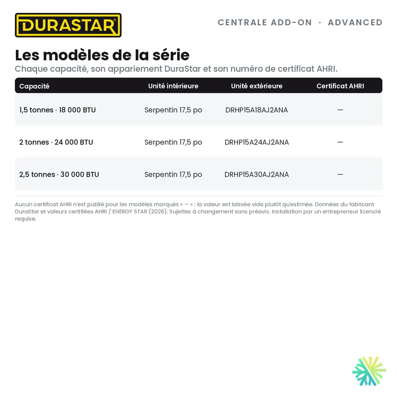 Thermopompe Centrale ADD-ON DURASTAR Advanced | 2 Tonnes - 24000 BTU (Serpentin 17,5 po) - R410A