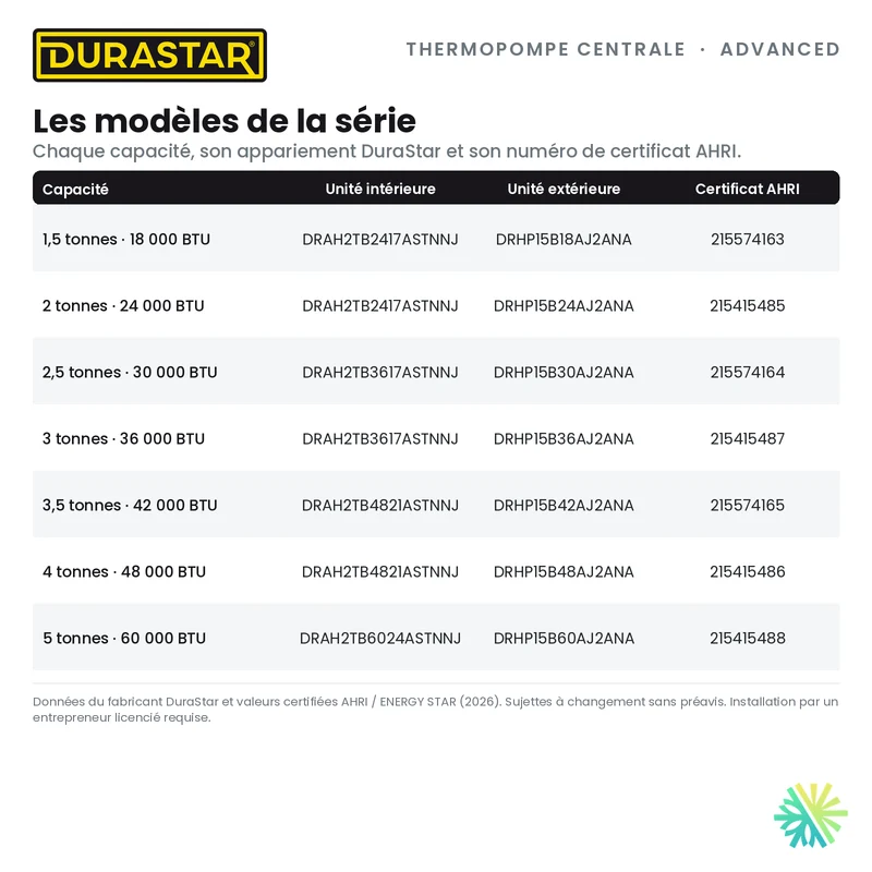 Thermopompe Centrale DURASTAR Advanced | 3 Tonnes - 36000 BTU - R454B