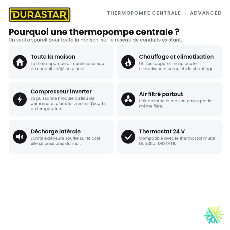 Thermopompe Centrale DURASTAR Advanced | 2.5 Tonnes - 30000 BTU - R454B