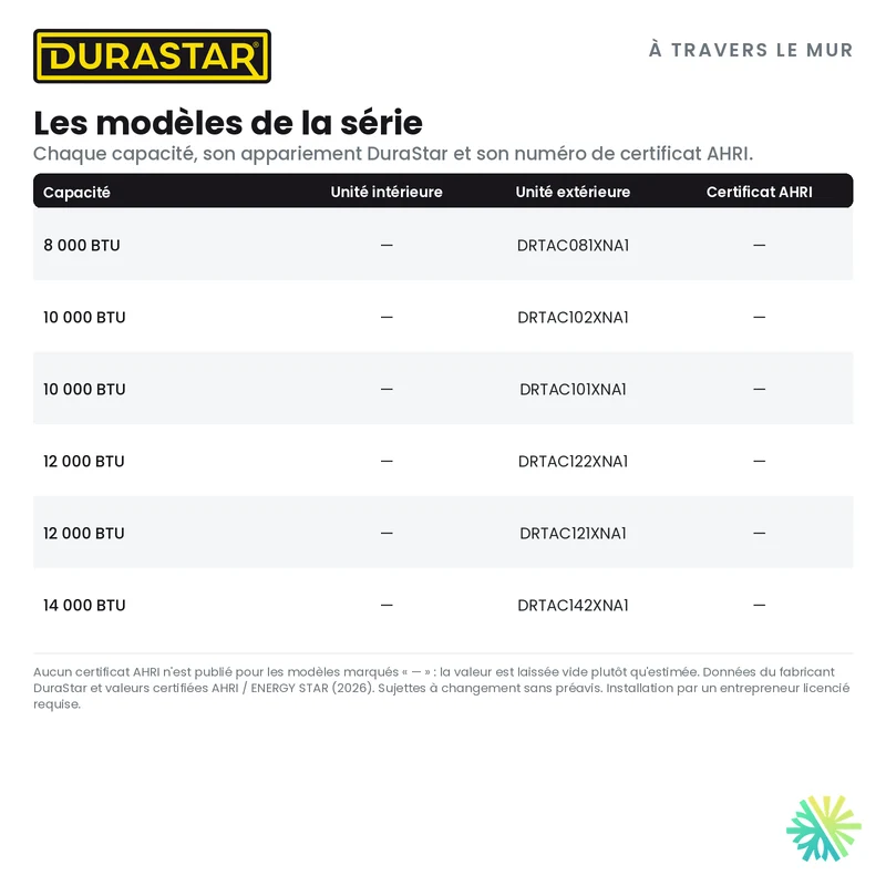 Climatiseur à Travers le Mur DURASTAR | 8000 BTU 115V - R32