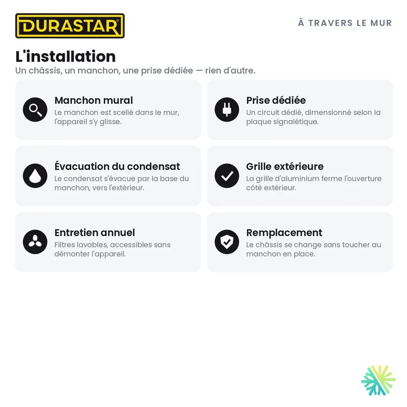 Climatiseur à Travers le Mur DURASTAR | 12000 BTU - R32
