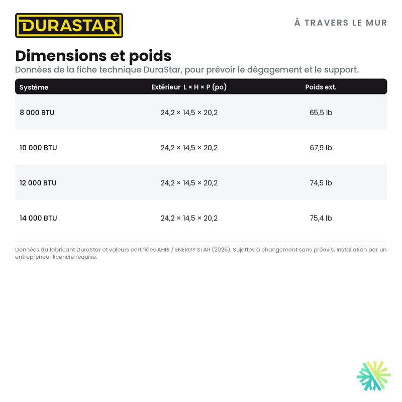 Climatiseur à Travers le Mur DURASTAR | 12000 BTU - R32