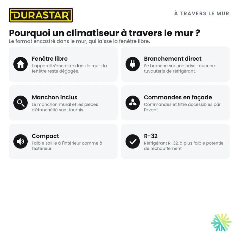 Climatiseur à Travers le Mur DURASTAR | 12000 BTU - R32