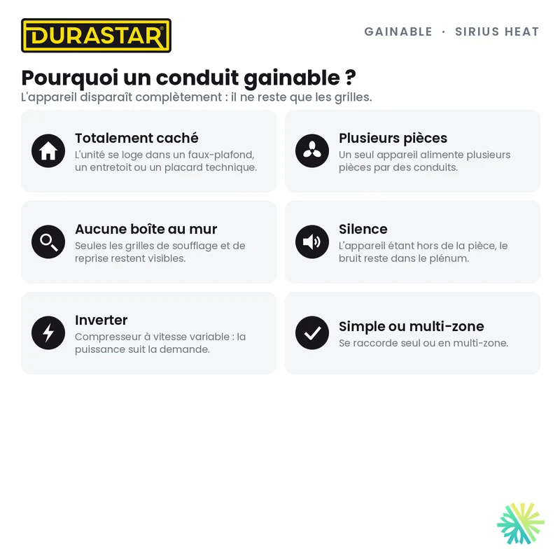Thermopompe Gainable DURASTAR Sirius Heat | 24000 BTU - R410A