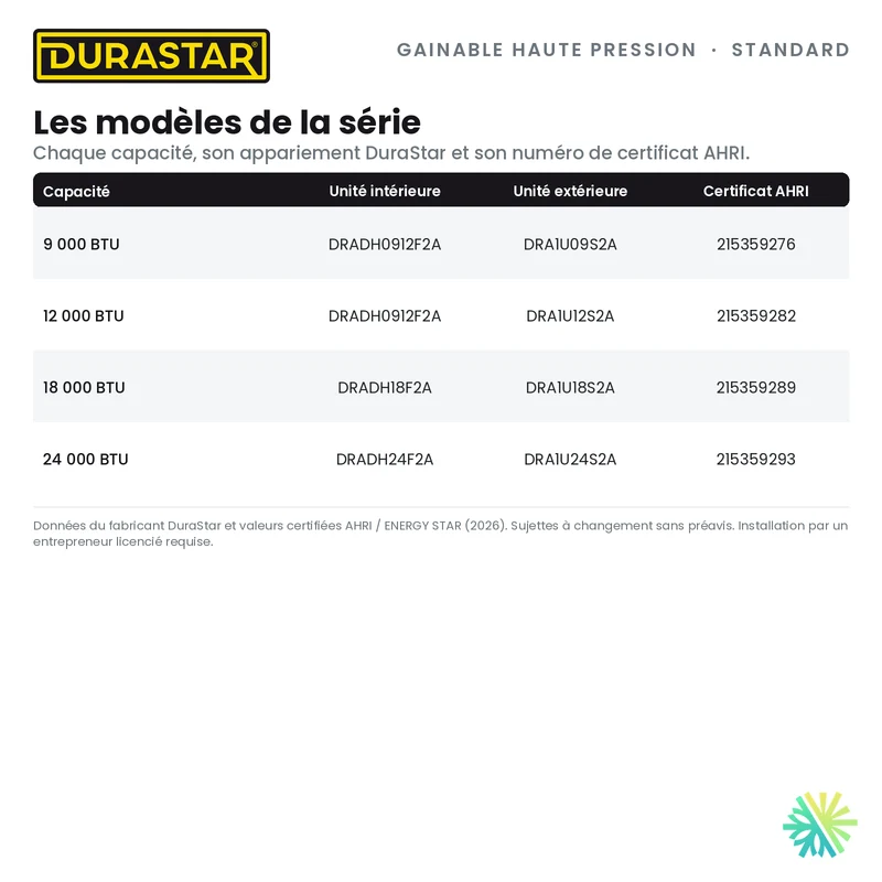 Thermopompe Gainable Haute Pression DURASTAR Standard | 12000 BTU - R454B