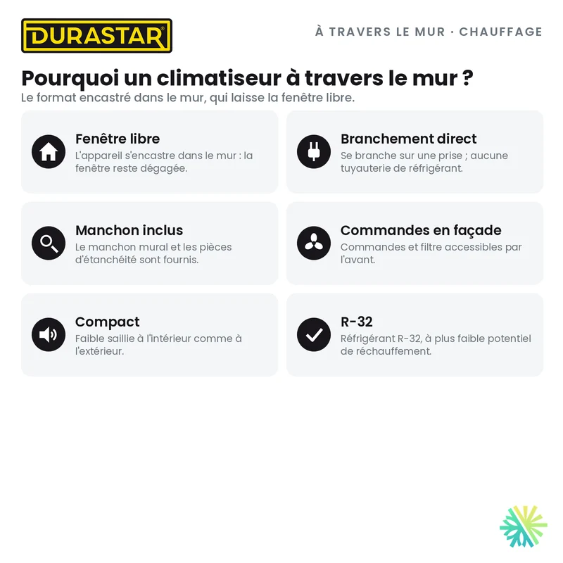 Climatiseur à Travers le Mur avec Chauffage DURASTAR | 14000 BTU - R32