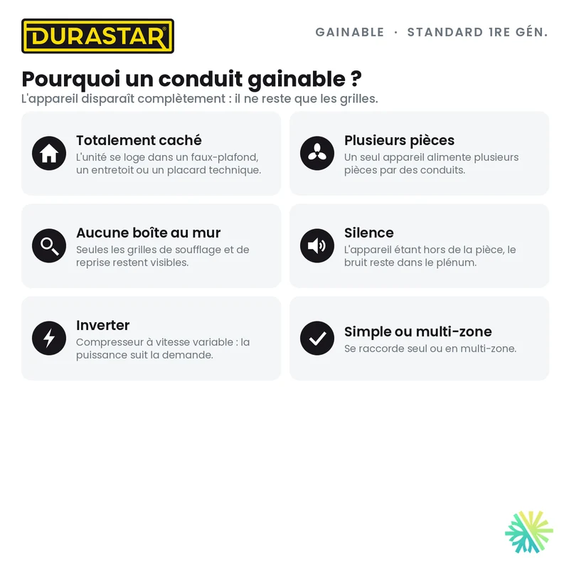 Thermopompe Gainable DURASTAR Standard 1re génération | 9000 BTU - R410A