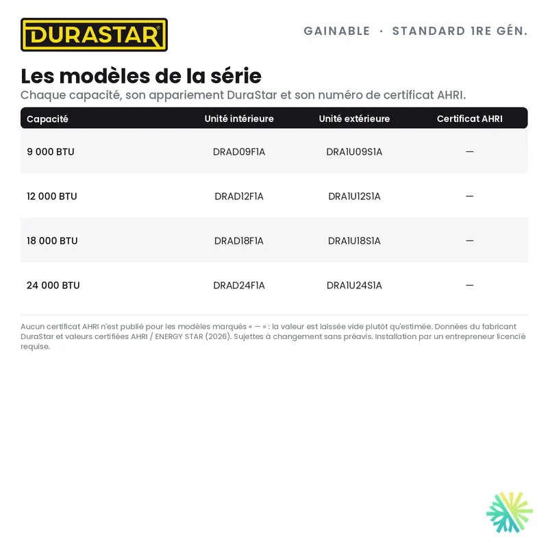 Thermopompe Gainable DURASTAR Standard 1re génération | 12000 BTU - R410A