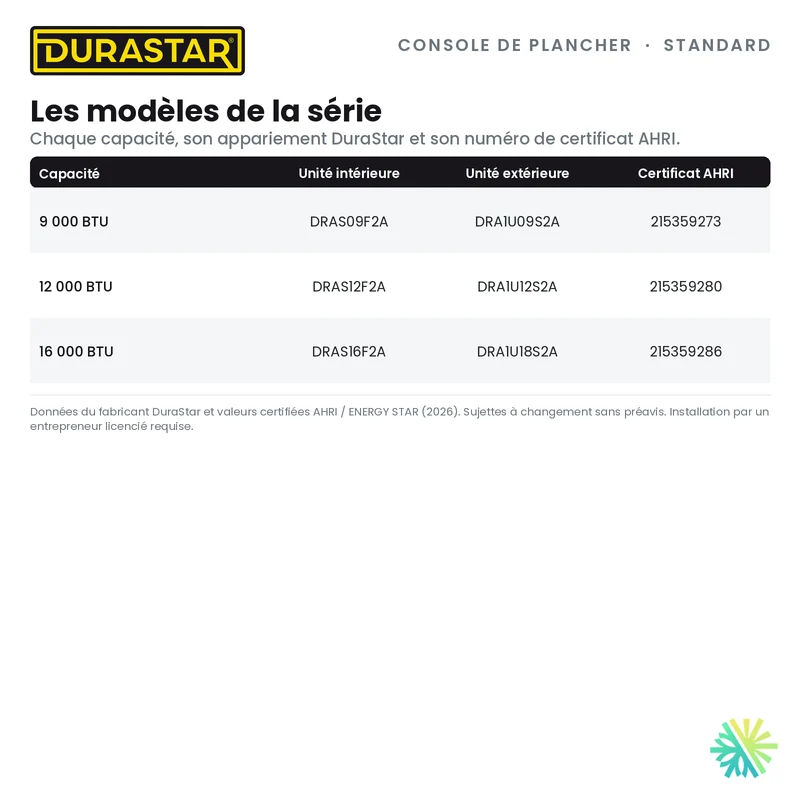 Thermopompe Console de Plancher DURASTAR Standard | 9000 BTU - R454B