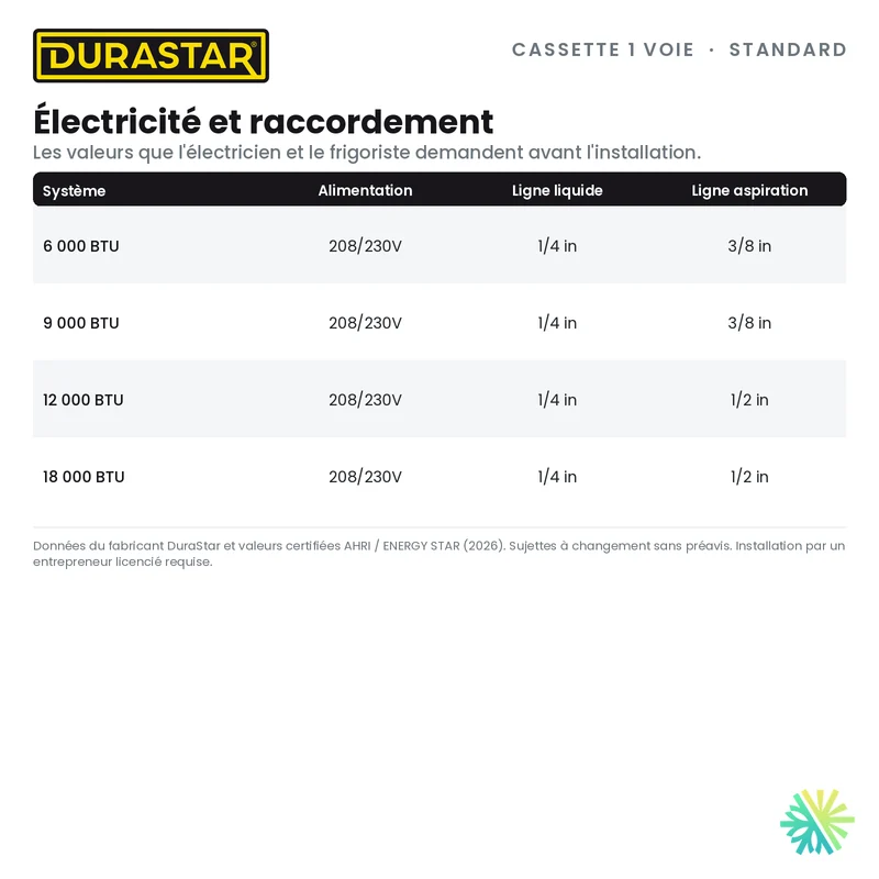 Cassette de Plafond 1-Voie DURASTAR Standard | 6000 BTU - R410A