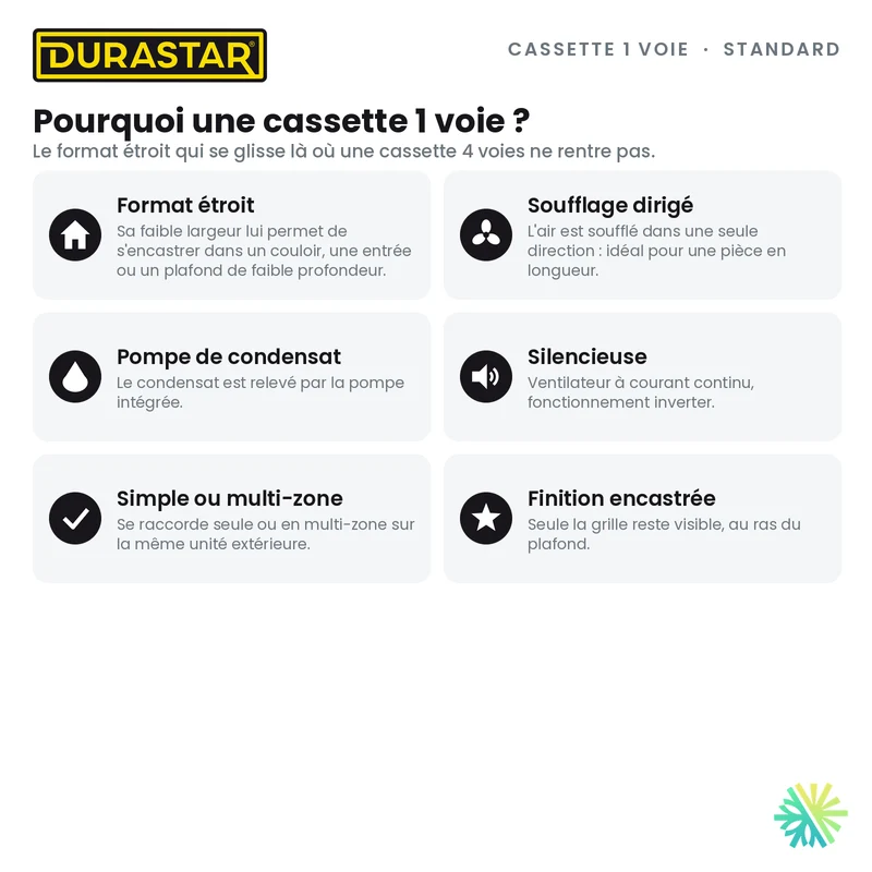 Cassette de Plafond 1-Voie DURASTAR Standard | 12000 BTU - R410A