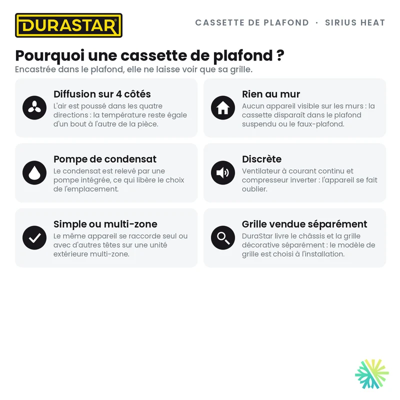 Cassette de Plafond 4-Voies DURASTAR Sirius Heat | 18000 BTU - R454B