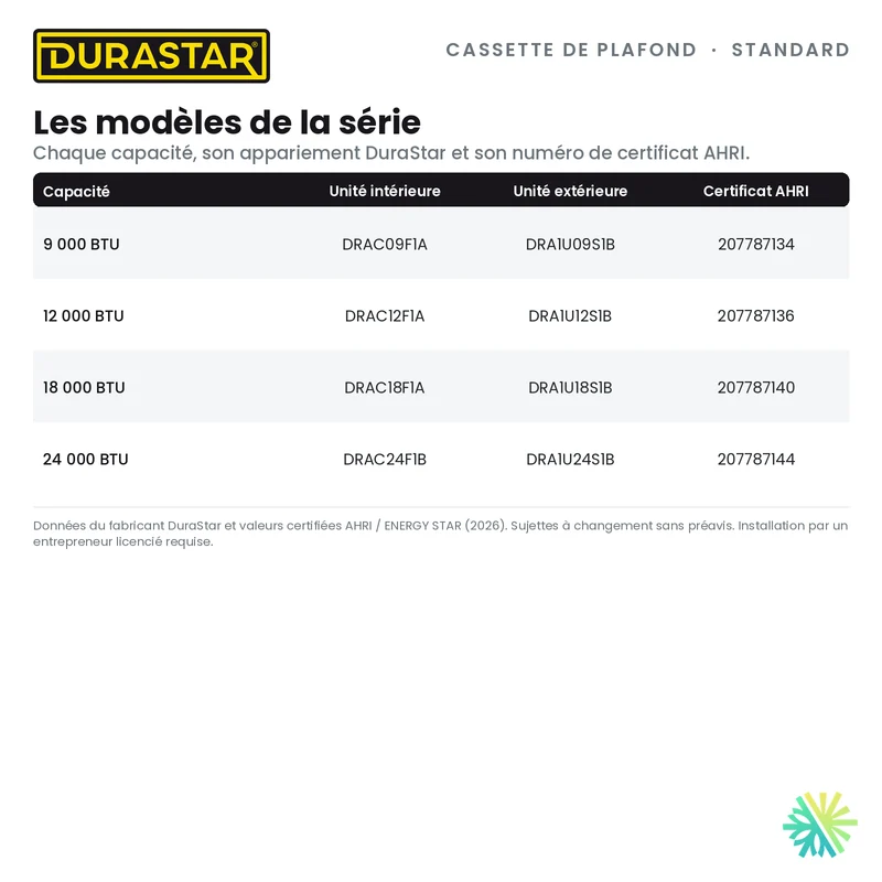 Cassette de Plafond 4-Voies DURASTAR Standard | 9000 BTU - R410A