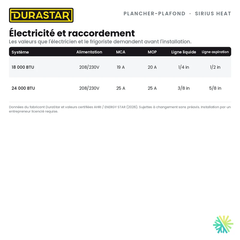 Thermopompe Plancher-Plafond DURASTAR Sirius Heat | 18000 BTU - R454B