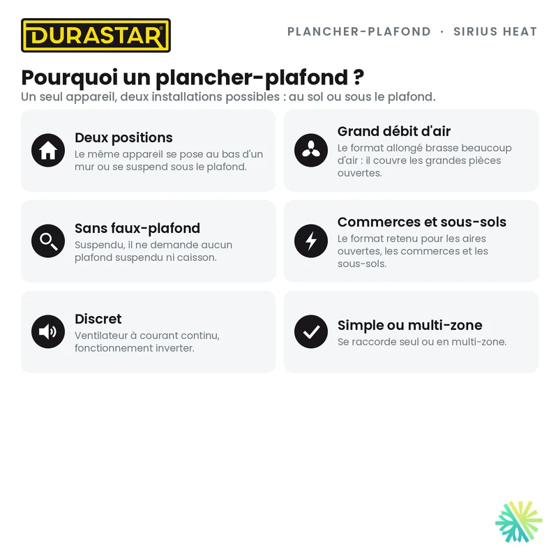 Thermopompe Plancher-Plafond DURASTAR Sirius Heat | 18000 BTU - R454B
