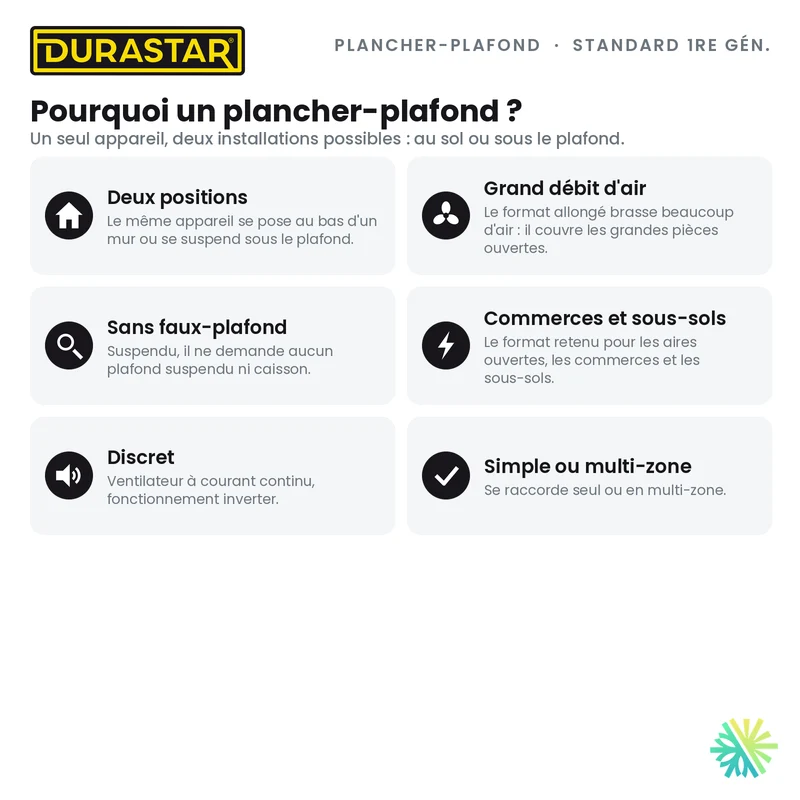 Thermopompe Plancher-Plafond DURASTAR Standard 1re génération | 24000 BTU - R410A