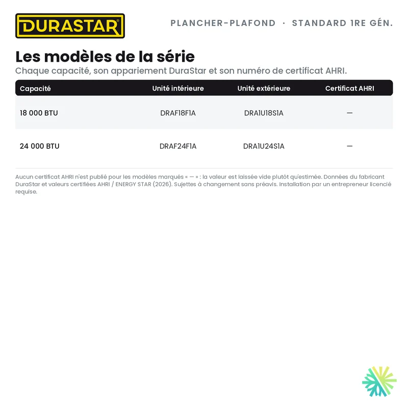 Thermopompe Plancher-Plafond DURASTAR Standard 1re génération | 18000 BTU - R410A