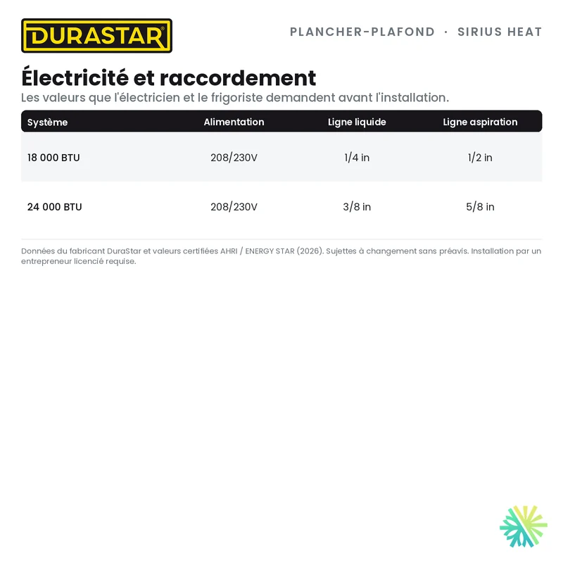 Thermopompe Plancher-Plafond DURASTAR Sirius Heat | 18000 BTU - R410A