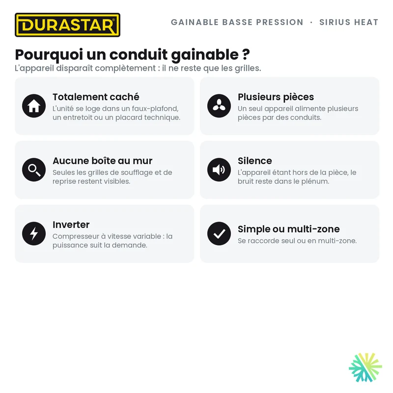 Thermopompe Gainable Basse Pression DURASTAR Sirius Heat | 12000 BTU - R454B