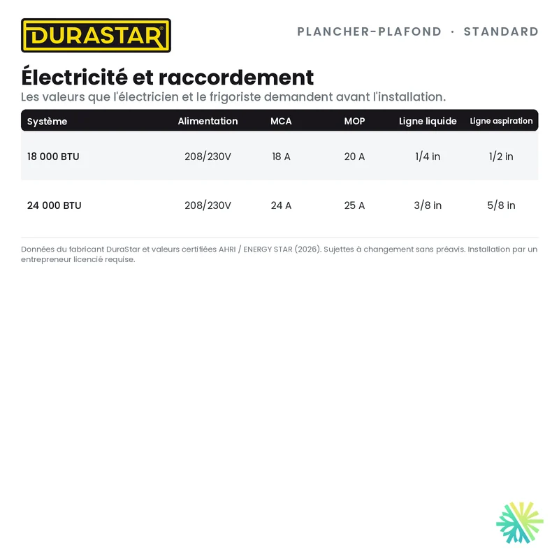 Thermopompe Plancher-Plafond DURASTAR Standard | 24000 BTU - R454B
