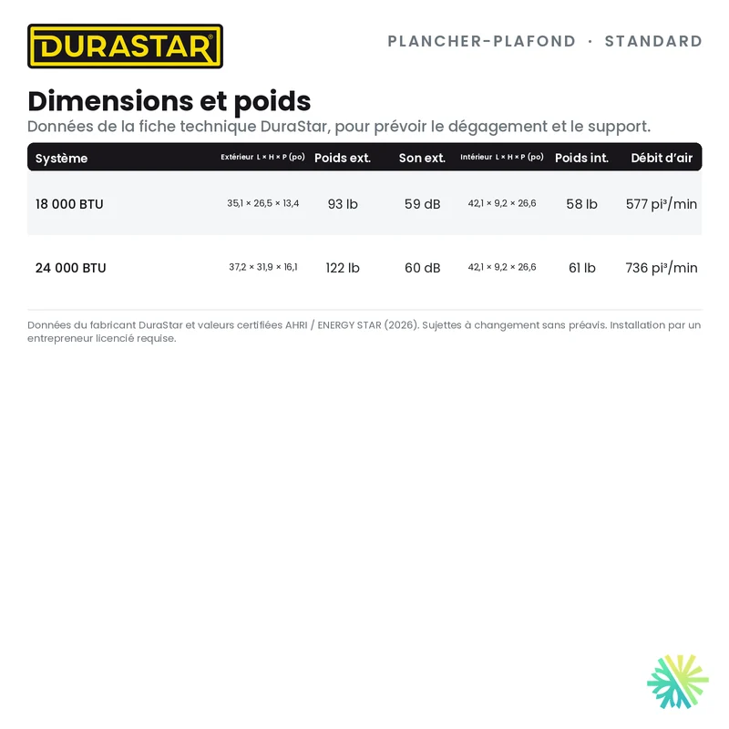 Thermopompe Plancher-Plafond DURASTAR Standard | 18000 BTU - R454B