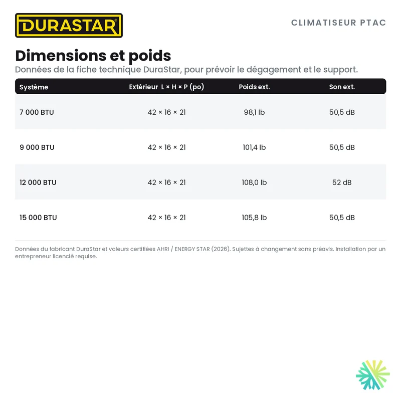 Climatiseur PTAC DURASTAR | 15000 BTU 3,5 kW - R32