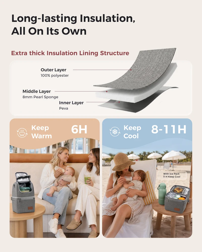 On-the-Go Bundle：Bottle Warmer and Bottle Cooler and Breastmilk Cooler Bag