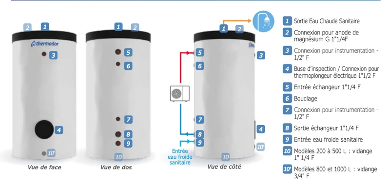 Ballon préparateur d'eau chaude sanitaire 1 échangeur Thermador PECS08XLHE 800 L