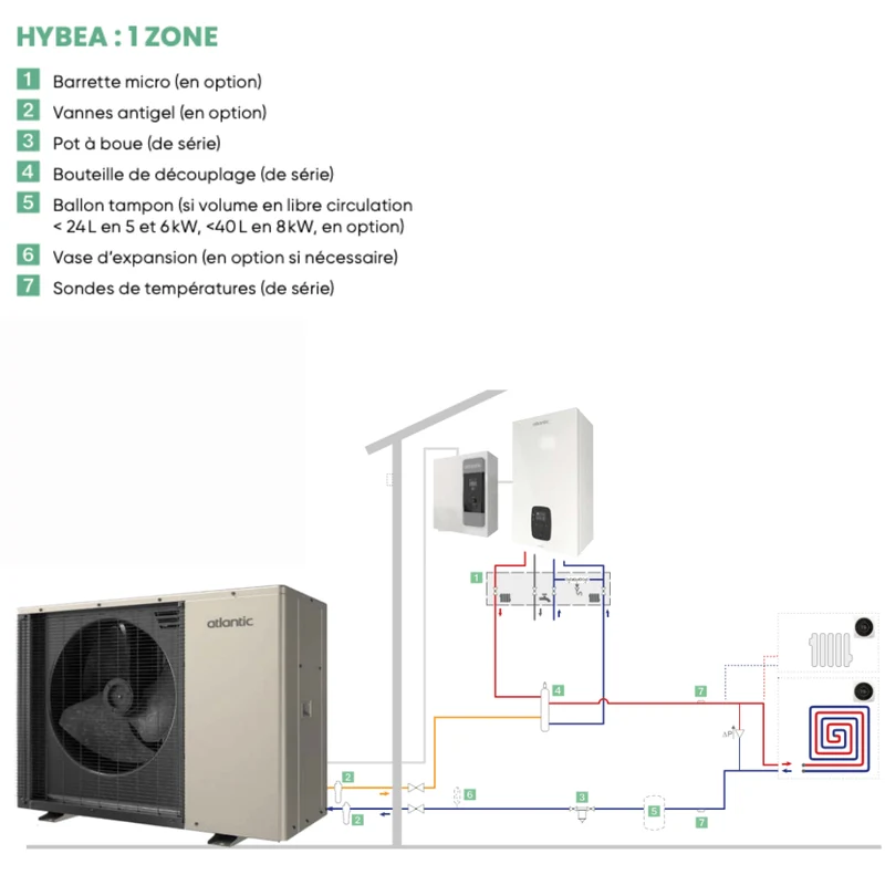Pompe à chaleur air-eau hybride Atlantic Hybea Duo 11 kW - 25 kW