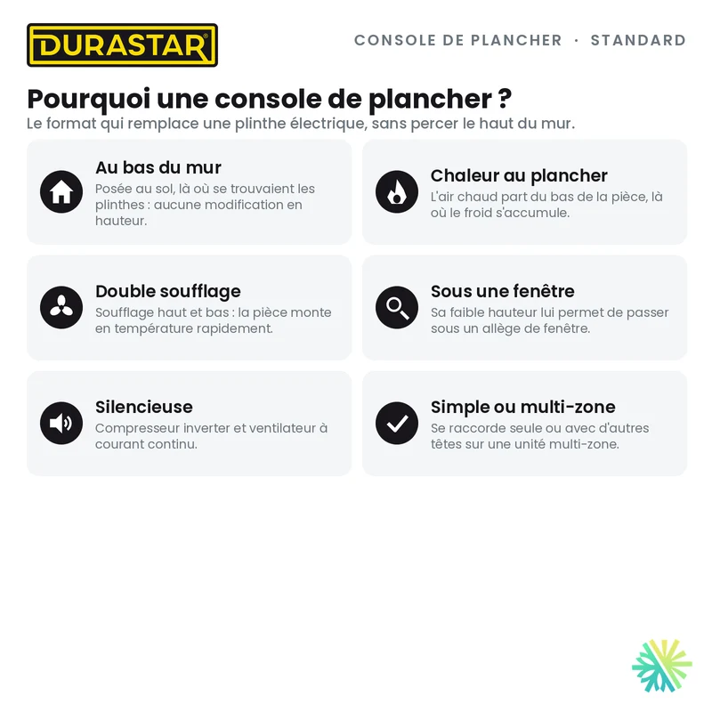 Thermopompe Console de Plancher DURASTAR Standard | 12000 BTU - R410A