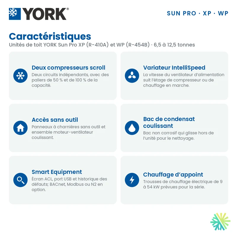 Thermopompe Monobloc York WP de 10 Tonnes Triphasé | Montréal, Laval, Longueuil, Rive Sud et Rive Nord