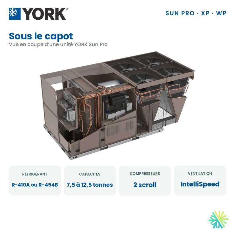 Thermopompe Monobloc York WP de 10 Tonnes Triphasé | Montréal, Laval, Longueuil, Rive Sud et Rive Nord