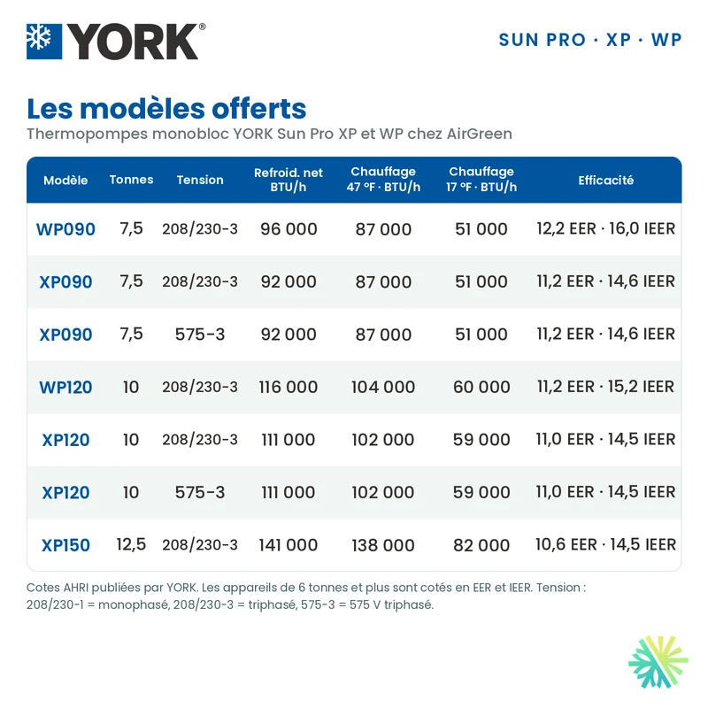 Thermopompe Monobloc York XP de 10 Tonnes Triphasé | Montréal, Laval, Longueuil, Rive Sud et Rive Nord