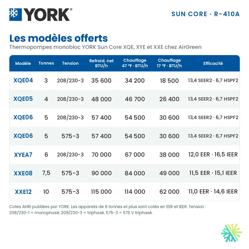 Thermopompe Monobloc York XQE de 3 Tonnes Triphasé | Montréal, Laval, Longueuil, Rive Sud et Rive Nord