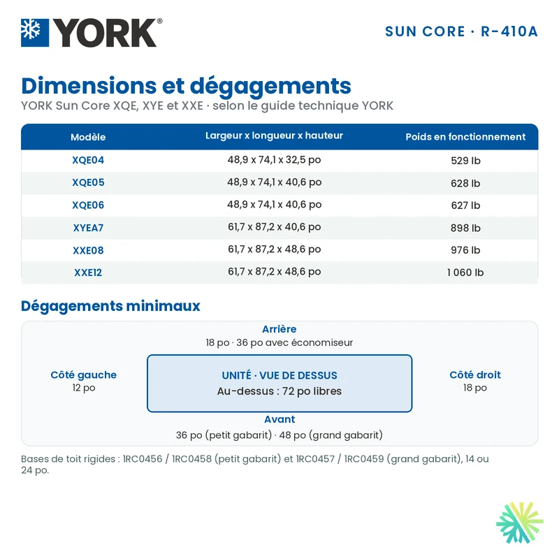 Thermopompe Monobloc York XQE de 3 Tonnes Triphasé | Montréal, Laval, Longueuil, Rive Sud et Rive Nord