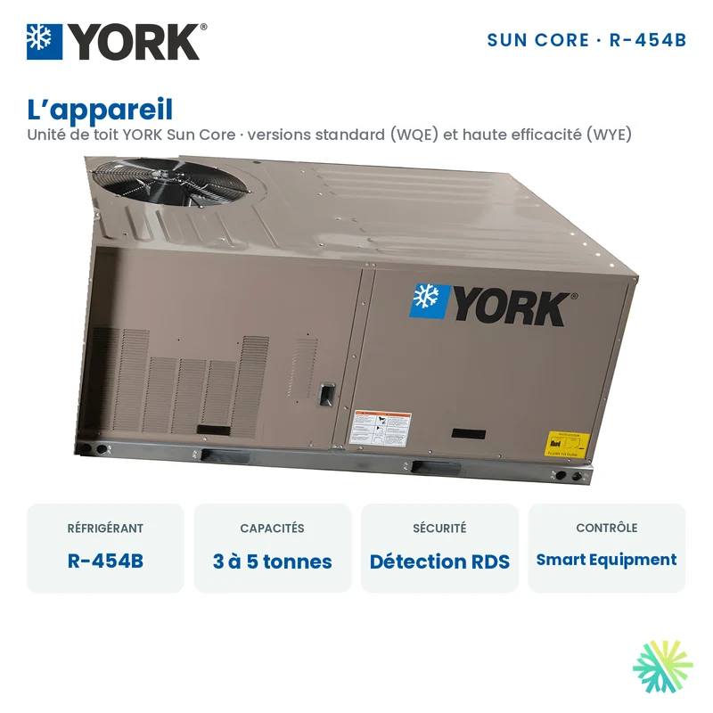 Thermopompe Monobloc York WQE de 5 Tonnes 575V | Montréal, Laval, Longueuil, Rive Sud et Rive Nord