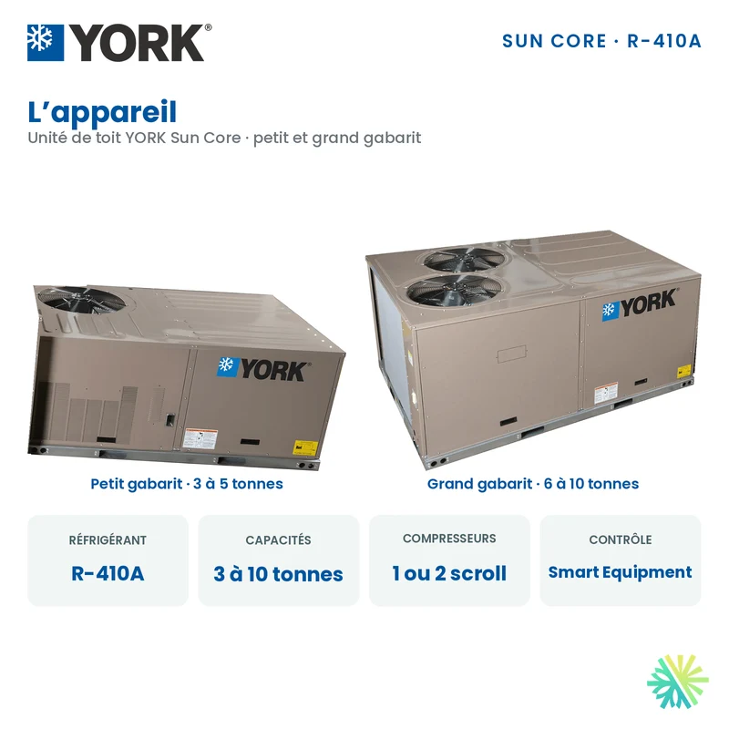 Thermopompe Monobloc York XXE de 7.5 Tonnes 575V | Montréal, Laval, Longueuil, Rive Sud et Rive Nord